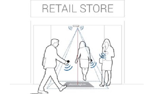 Su-cai-thien-chuc-nang-cua-may-dem-nguoi-qua-tung-nam